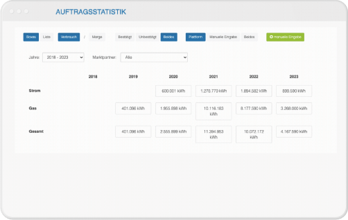 Order statistics