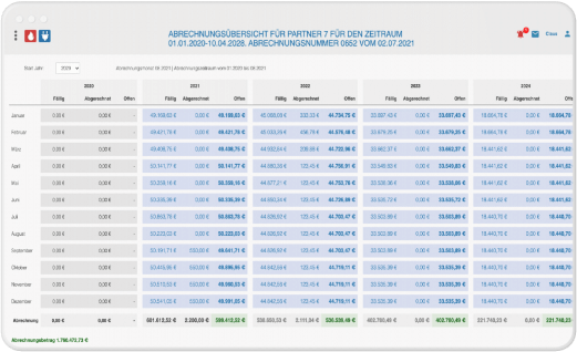 Billing overview